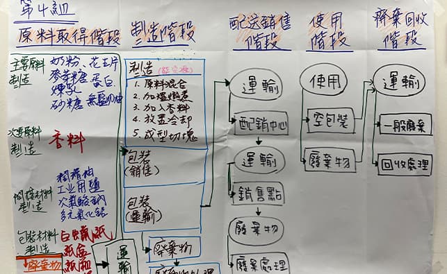 產品碳足跡教育訓練課程