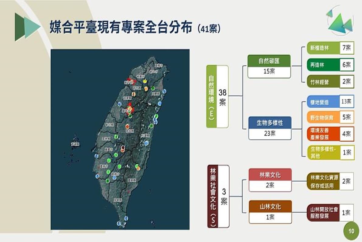 迎接綠碳經濟 林業保育署嘉義分署推動ESG媒合平臺